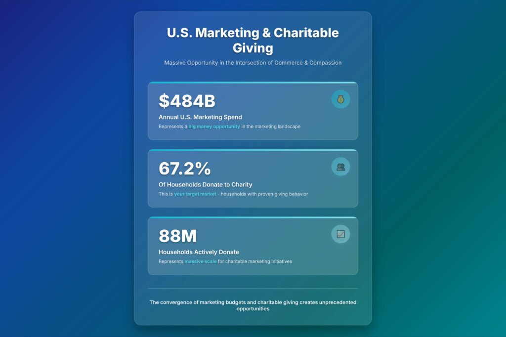 charity marketing infographic